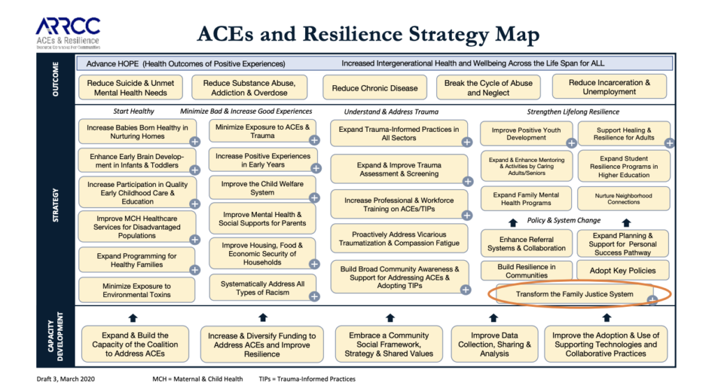 High level ACEs and Resilience Strategy Map