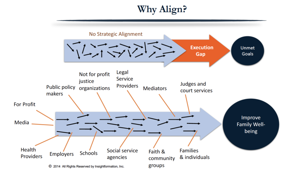 Why align?